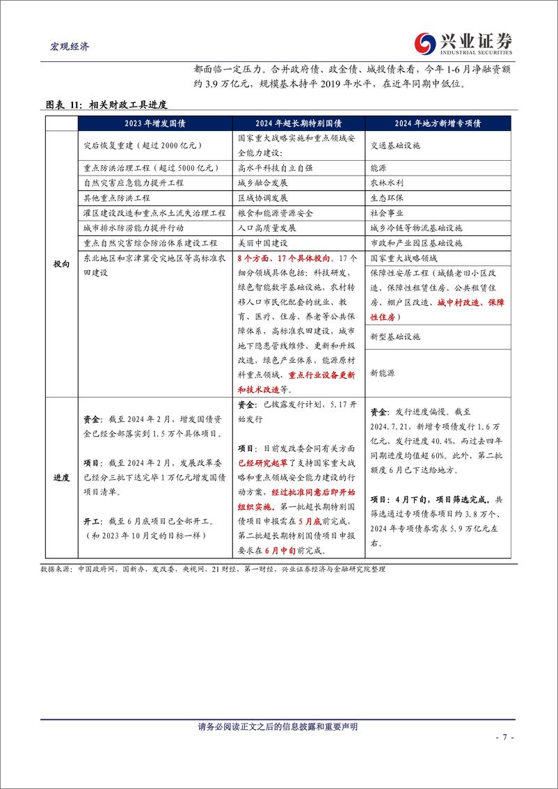 《上半年财政回顾与展望：蓄势待发-240726-兴业证券-12页》 - 第7页预览图