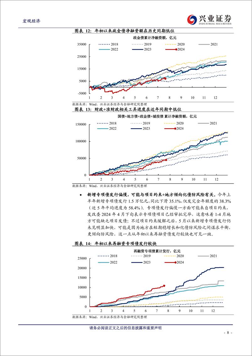 《上半年财政回顾与展望：蓄势待发-240726-兴业证券-12页》 - 第8页预览图