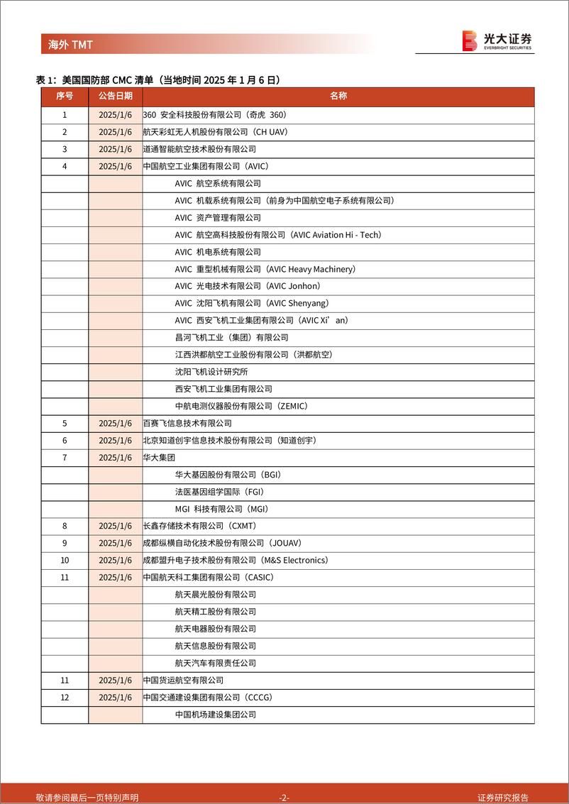 《海外TMT行业多家科技公司被美国国防部列入CMC清单点评：业务层面影响较小，市场短期担忧进一步遭限制可能性-250107-光大证券-12页》 - 第2页预览图