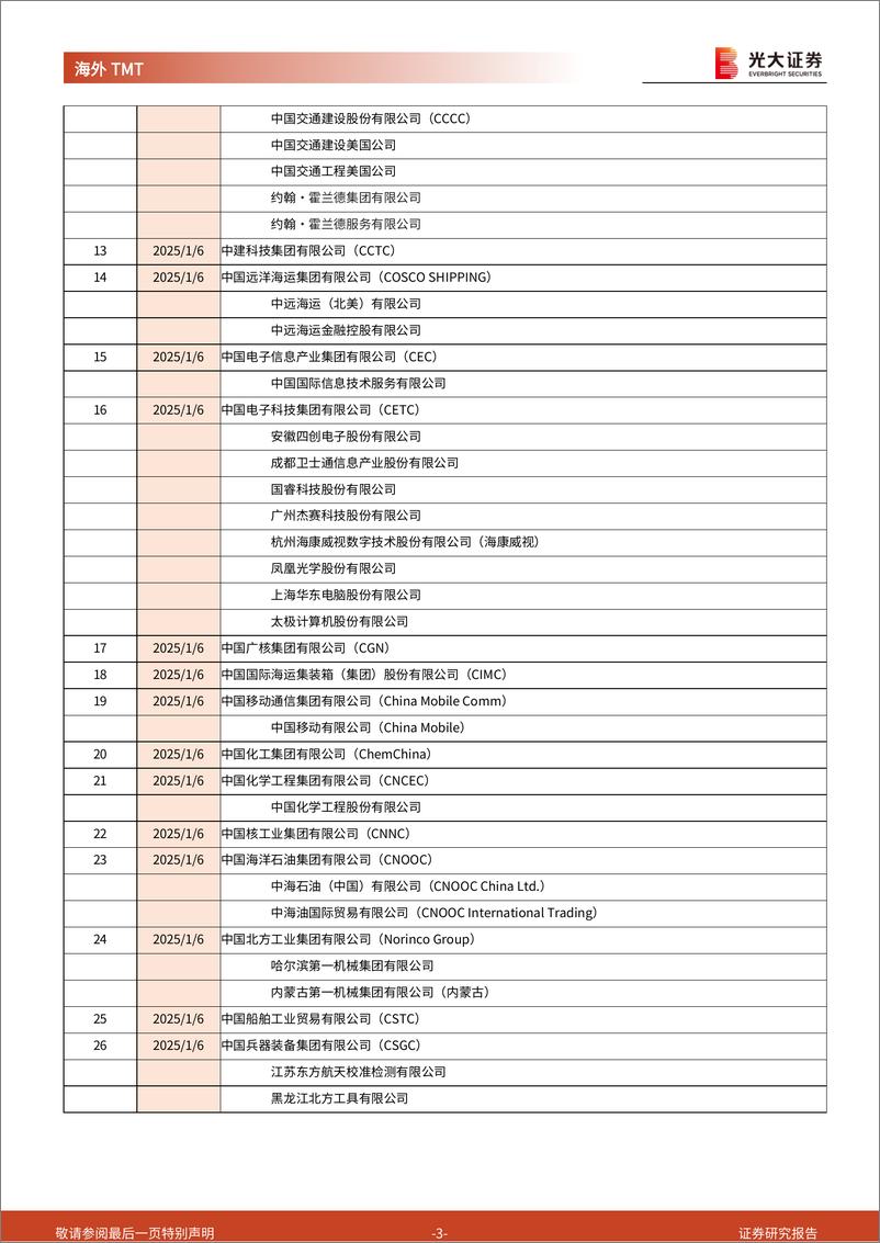 《海外TMT行业多家科技公司被美国国防部列入CMC清单点评：业务层面影响较小，市场短期担忧进一步遭限制可能性-250107-光大证券-12页》 - 第3页预览图