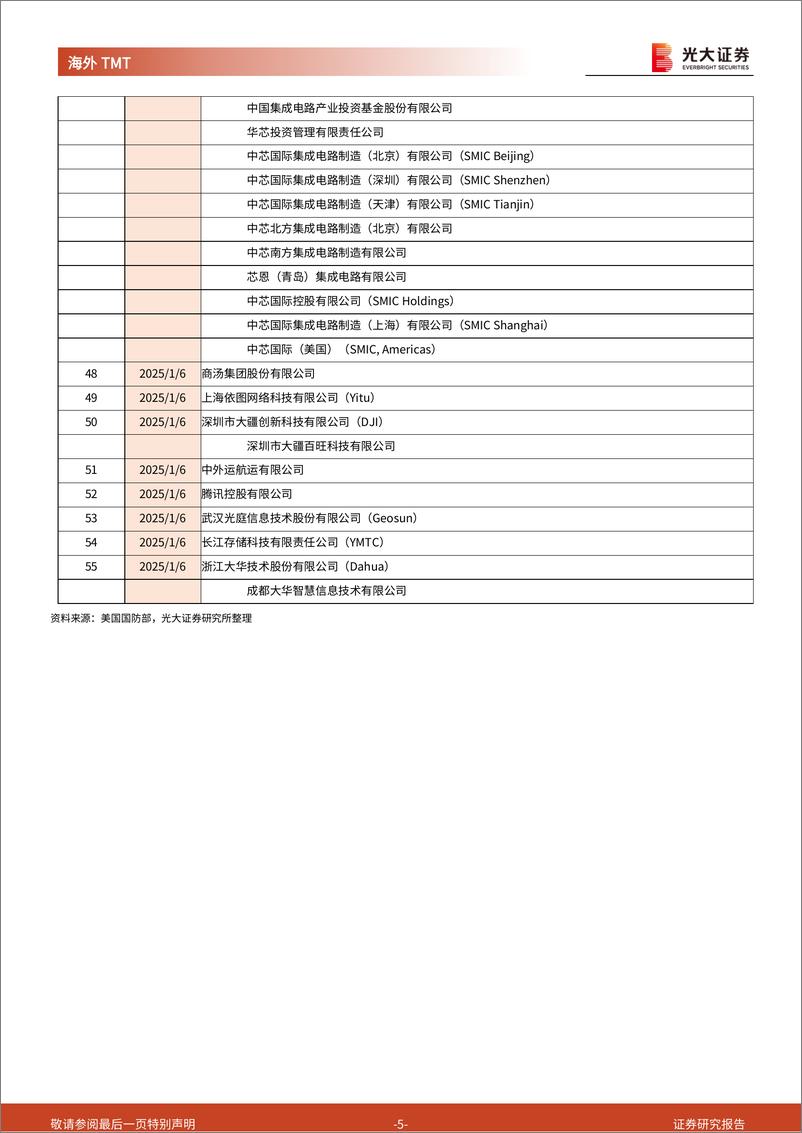 《海外TMT行业多家科技公司被美国国防部列入CMC清单点评：业务层面影响较小，市场短期担忧进一步遭限制可能性-250107-光大证券-12页》 - 第5页预览图