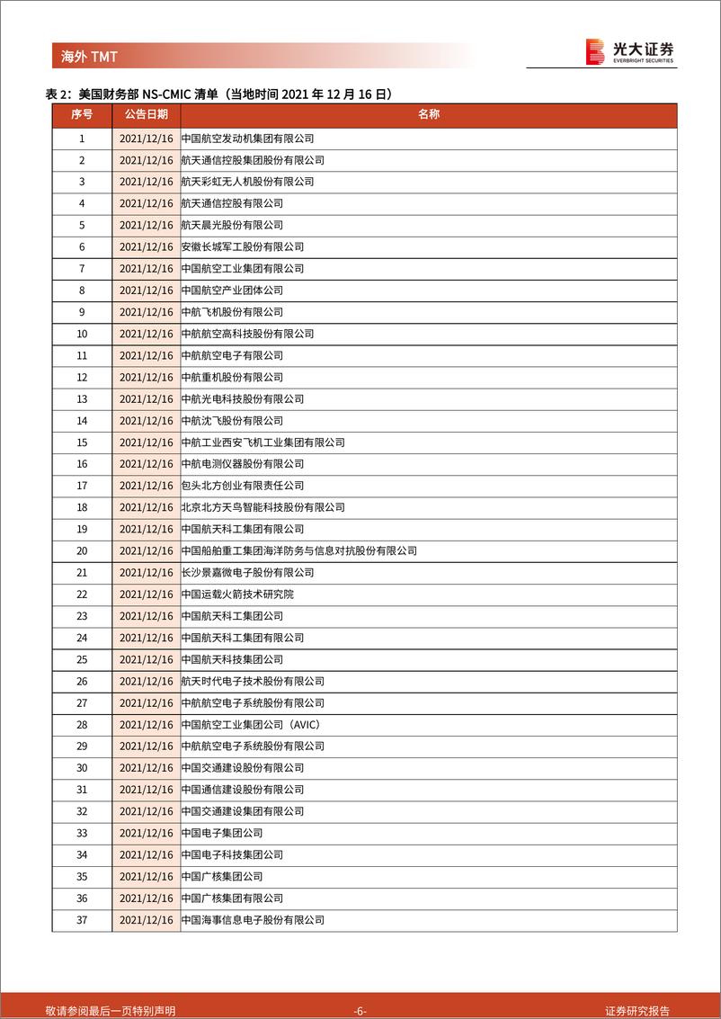 《海外TMT行业多家科技公司被美国国防部列入CMC清单点评：业务层面影响较小，市场短期担忧进一步遭限制可能性-250107-光大证券-12页》 - 第6页预览图