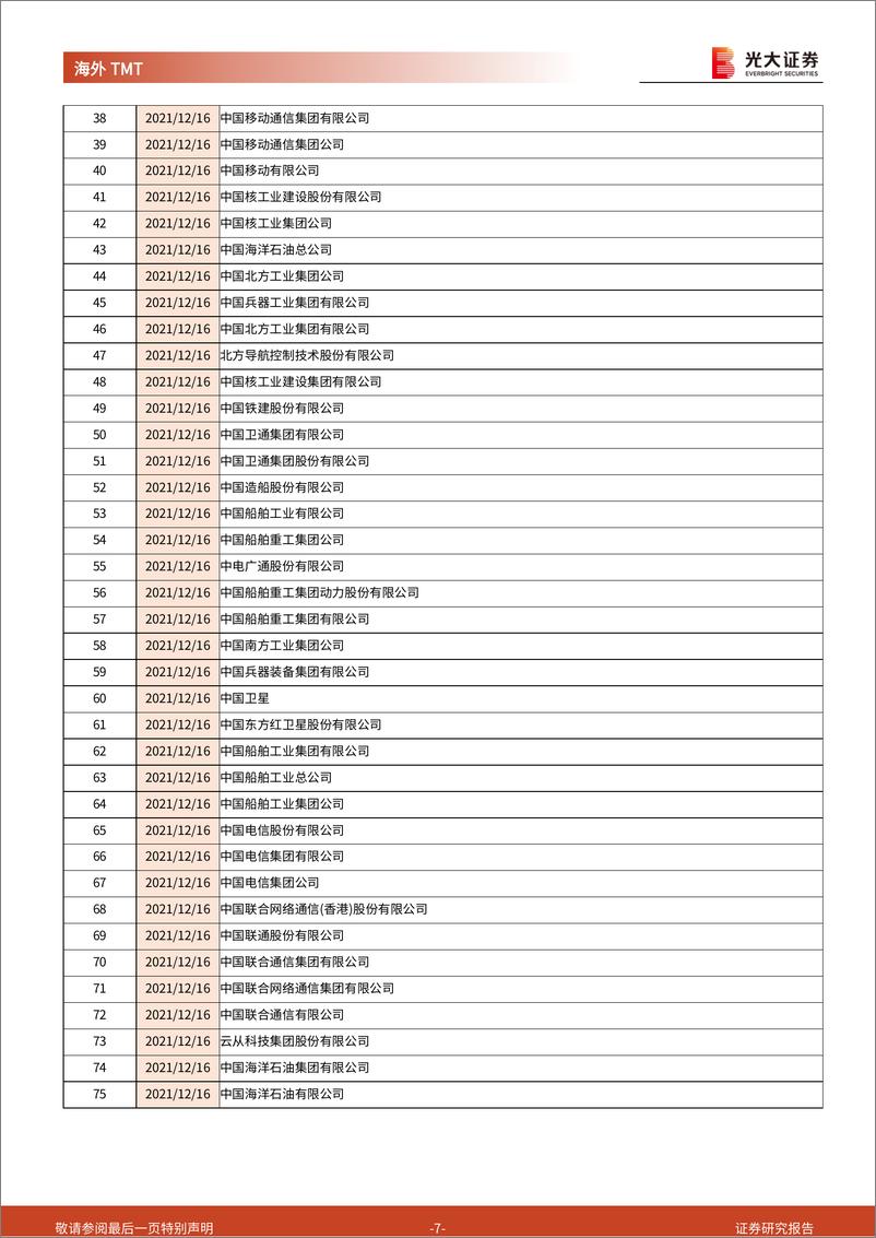 《海外TMT行业多家科技公司被美国国防部列入CMC清单点评：业务层面影响较小，市场短期担忧进一步遭限制可能性-250107-光大证券-12页》 - 第7页预览图