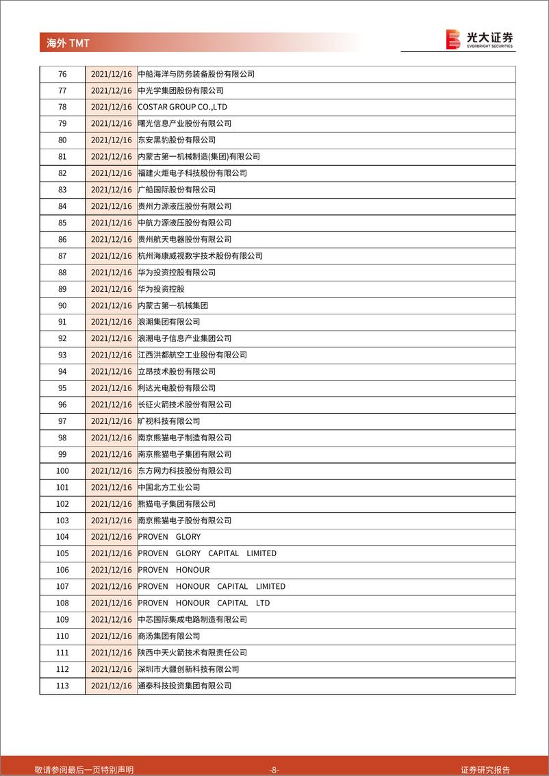 《海外TMT行业多家科技公司被美国国防部列入CMC清单点评：业务层面影响较小，市场短期担忧进一步遭限制可能性-250107-光大证券-12页》 - 第8页预览图