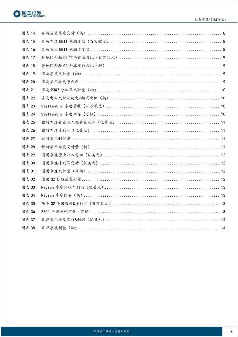 《汽车及汽车零部件行业海外车企上半年深度报告：市场复苏营收&销量齐升，H2电动化进程加速-20230809-国金证券-16页》 - 第4页预览图