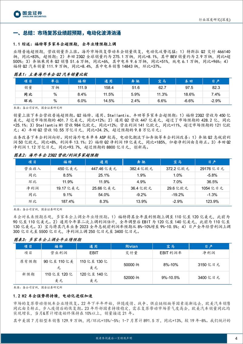 《汽车及汽车零部件行业海外车企上半年深度报告：市场复苏营收&销量齐升，H2电动化进程加速-20230809-国金证券-16页》 - 第5页预览图