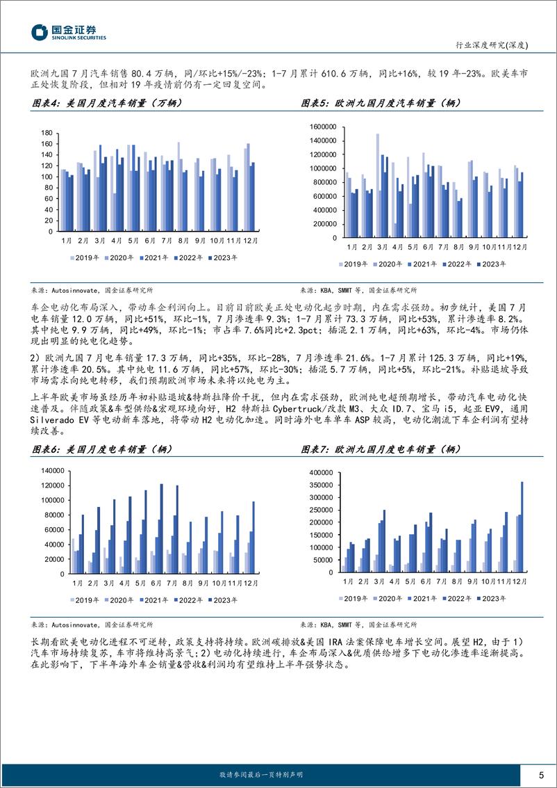 《汽车及汽车零部件行业海外车企上半年深度报告：市场复苏营收&销量齐升，H2电动化进程加速-20230809-国金证券-16页》 - 第6页预览图