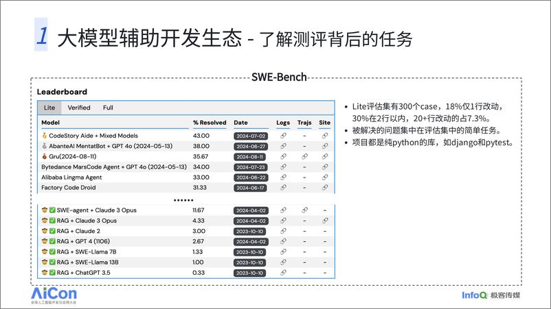 《大模型辅助需求代码开发——探索提升核心编码任务生成效果的方法》 - 第8页预览图