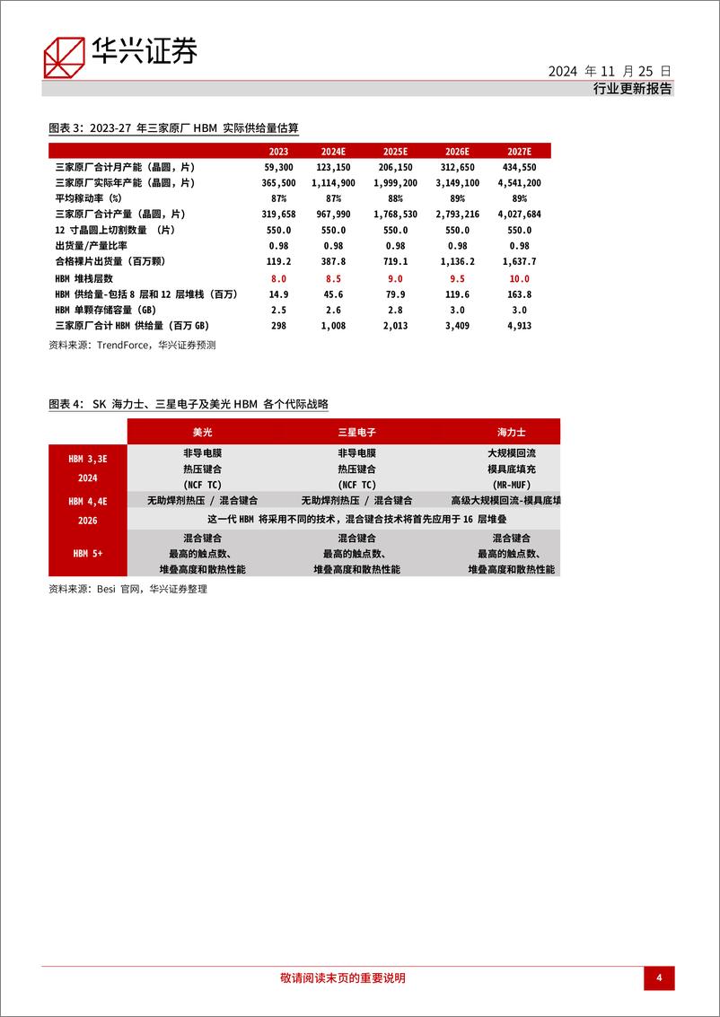 《半导体行业HBM市场更新：HBM高端产品供不应求时间或长于预期-241125-华兴证券-32页》 - 第4页预览图