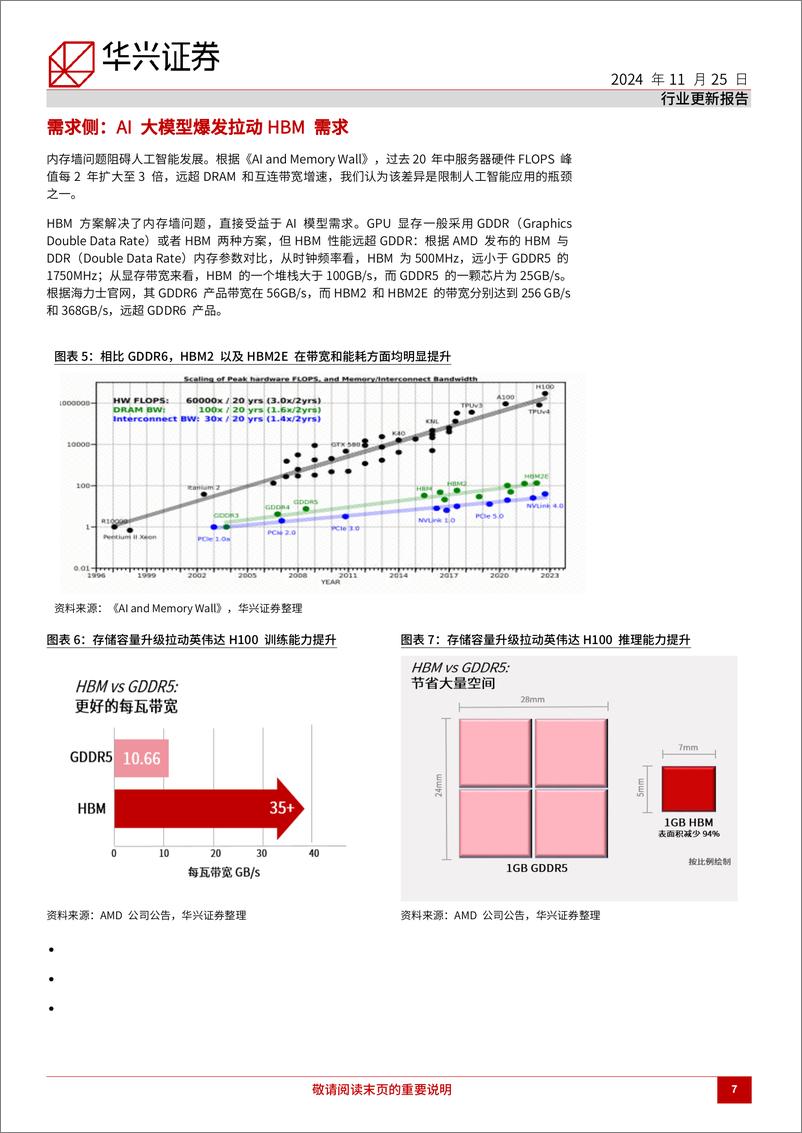 《半导体行业HBM市场更新：HBM高端产品供不应求时间或长于预期-241125-华兴证券-32页》 - 第7页预览图