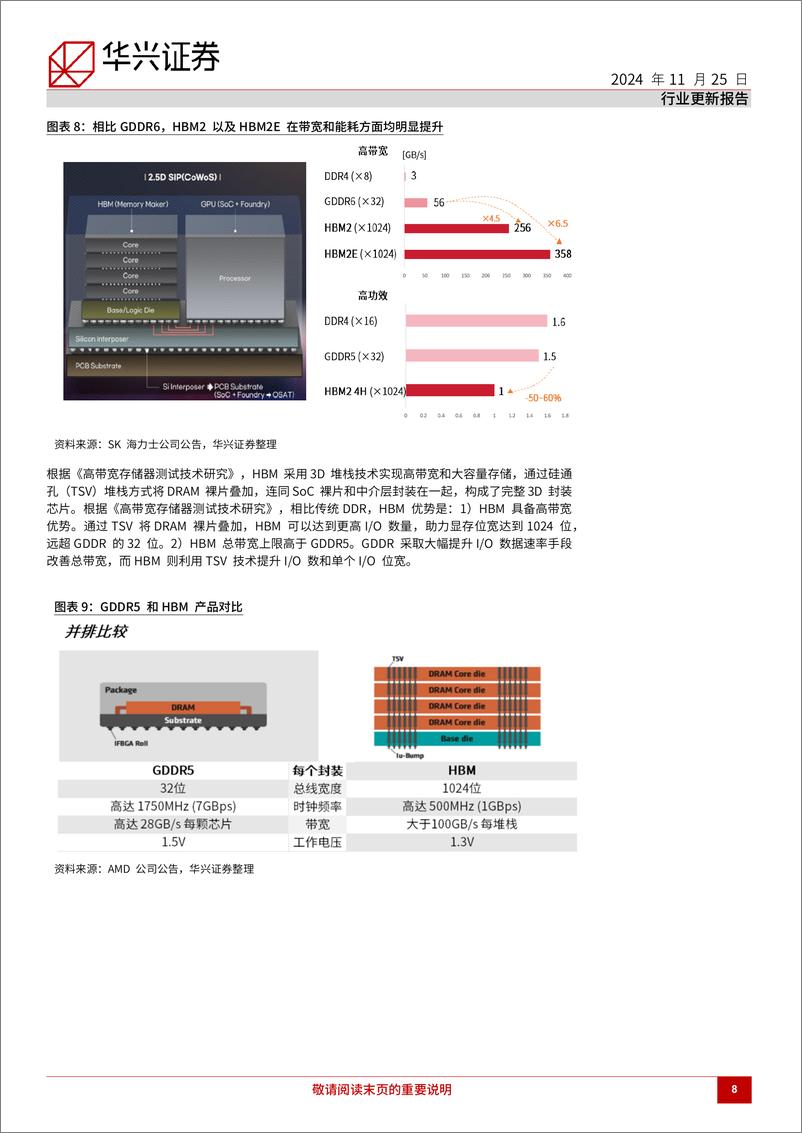 《半导体行业HBM市场更新：HBM高端产品供不应求时间或长于预期-241125-华兴证券-32页》 - 第8页预览图