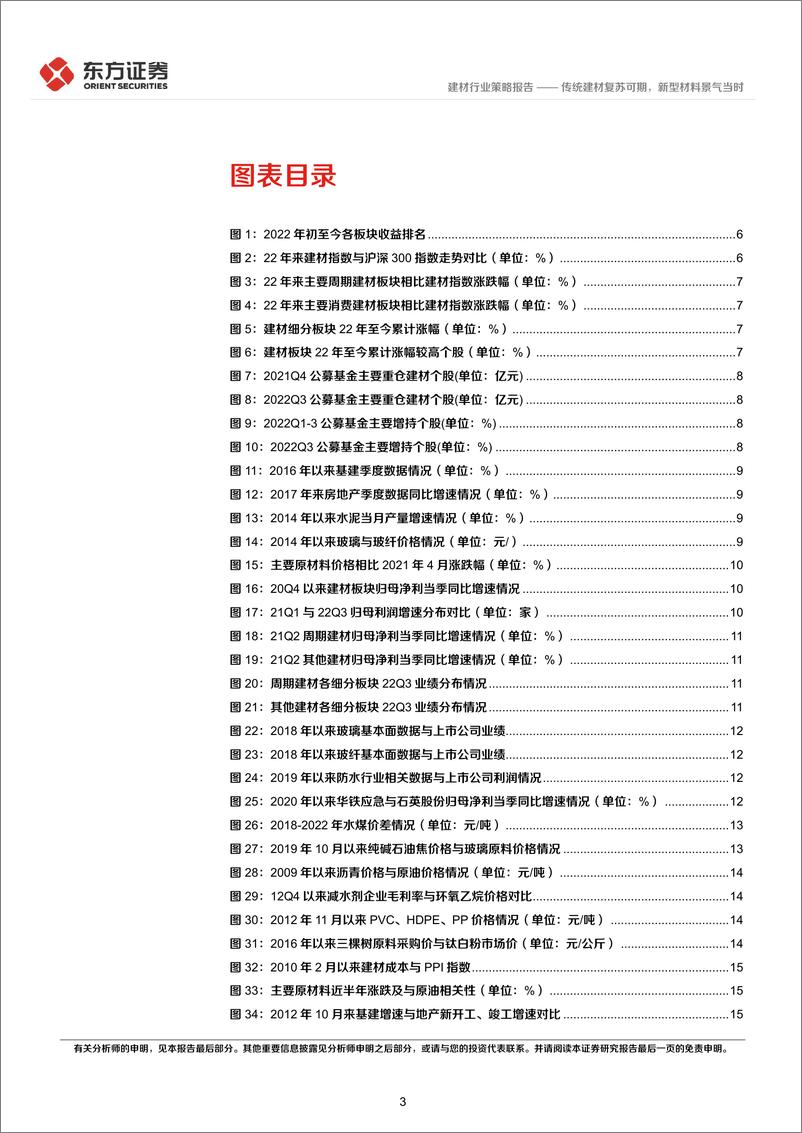 《建材行业2023年度投资策略：传统建材复苏可期，新型材料景气当时-20221122-东方证券-40页》 - 第4页预览图