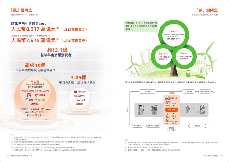 《阿里巴巴2022财政年度报告-373页》 - 第7页预览图