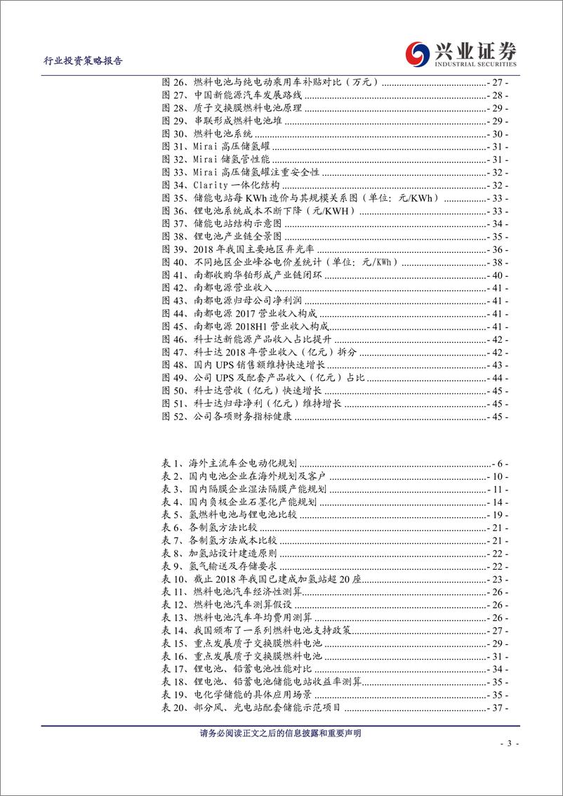 《电气设备行业投资策略报告：下游市场驱动明显，中游全球供应提速-20190607-兴业证券-47页》 - 第4页预览图