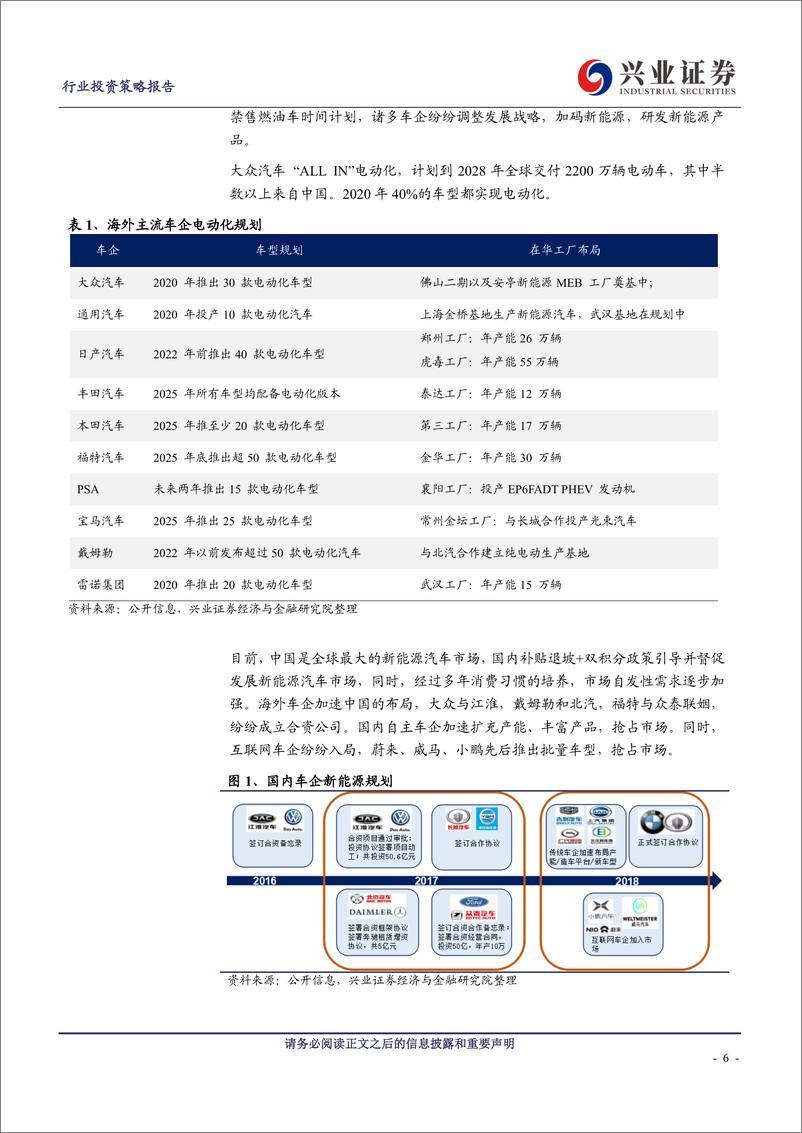 《电气设备行业投资策略报告：下游市场驱动明显，中游全球供应提速-20190607-兴业证券-47页》 - 第7页预览图