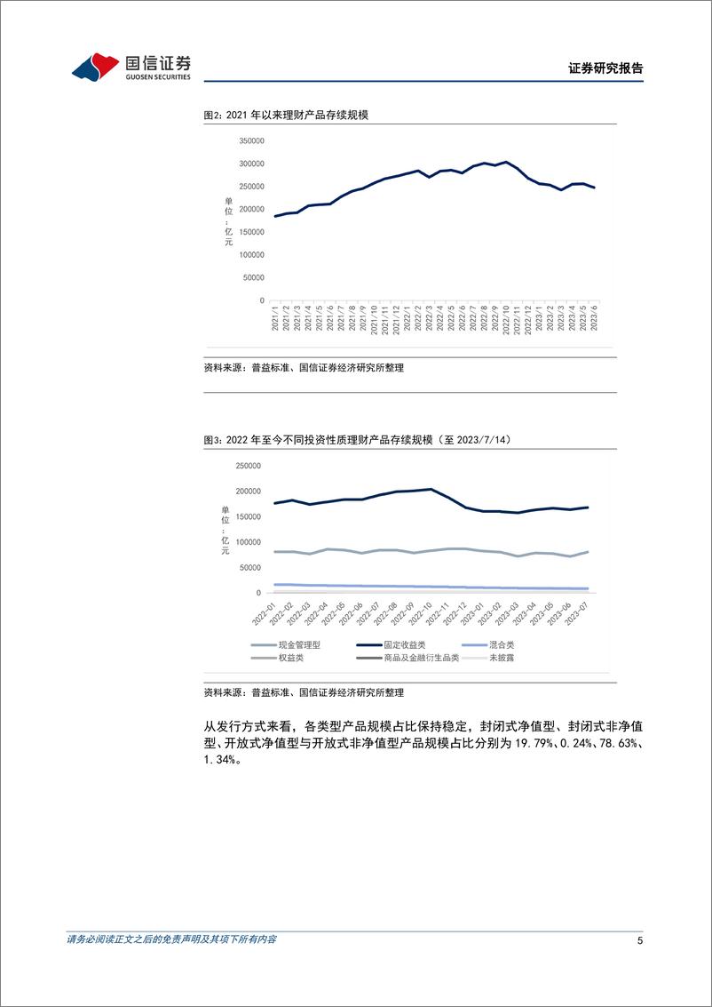 《银行业理财业务7月月报：下半年规模扩张的三个突破点-20230717-国信证券-16页》 - 第6页预览图