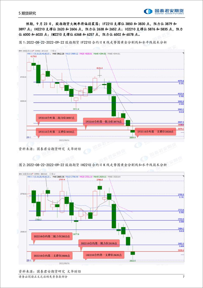 《股指期货将偏弱震荡，白银、铝、焦炭、焦煤、玻璃、燃料油、PTA期货将震荡上涨，螺纹钢、铁矿石、原油期货将偏强震荡-20220923-国泰君安期货-39页》 - 第8页预览图