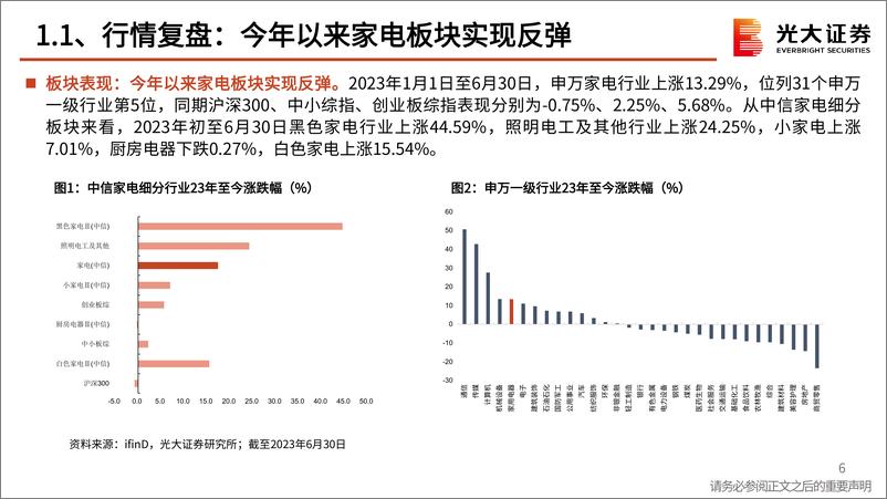 《家用电器行业2023年6月月报：热夏助攻，空调热销-20230707-光大证券-41页》 - 第7页预览图