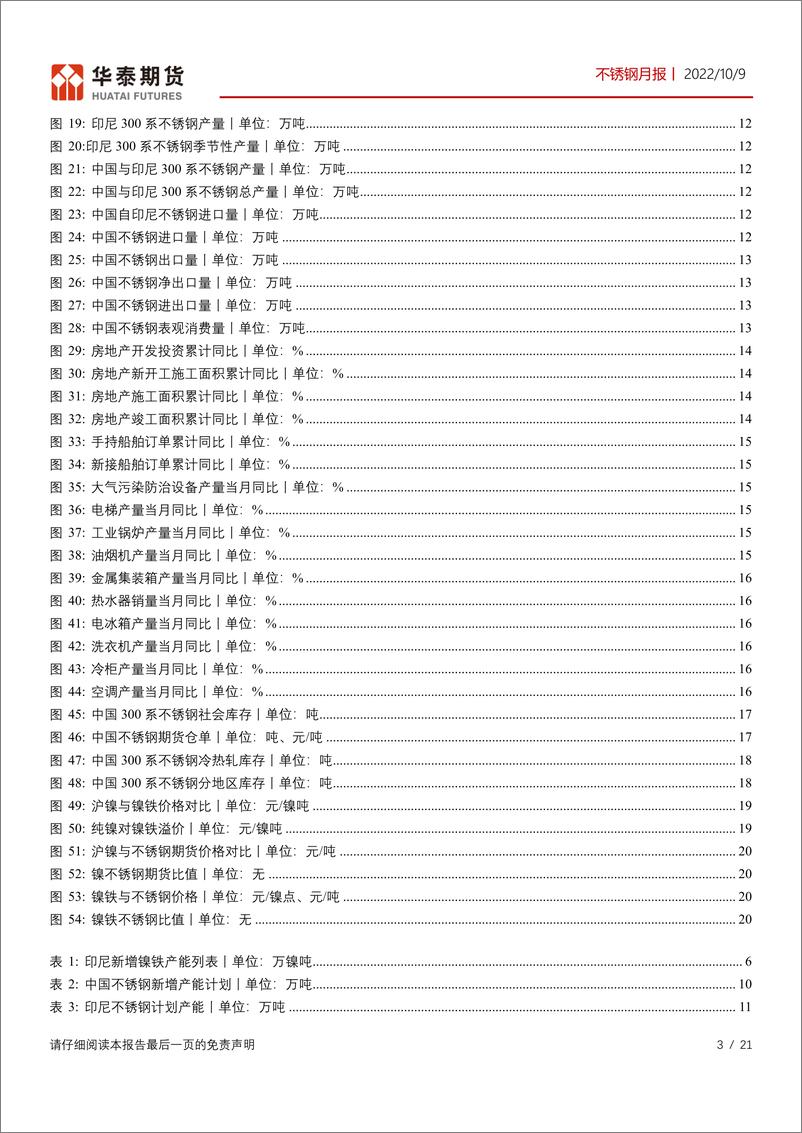 《不锈钢月报：十月不锈钢预计供需同增，价格或偏强震荡-20221009-华泰期货-21页》 - 第4页预览图