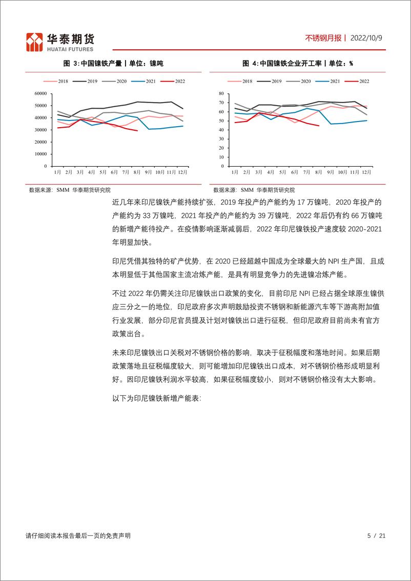 《不锈钢月报：十月不锈钢预计供需同增，价格或偏强震荡-20221009-华泰期货-21页》 - 第6页预览图