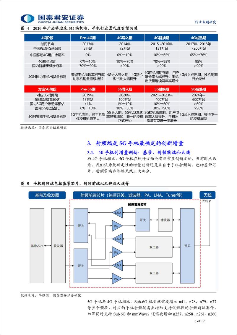 《电子元器件行业5G+人工智能科技新周期系列深度之七：5G开启新一轮换机潮，终端射频迎来重大变革-20190728-国泰君安-12页》 - 第7页预览图