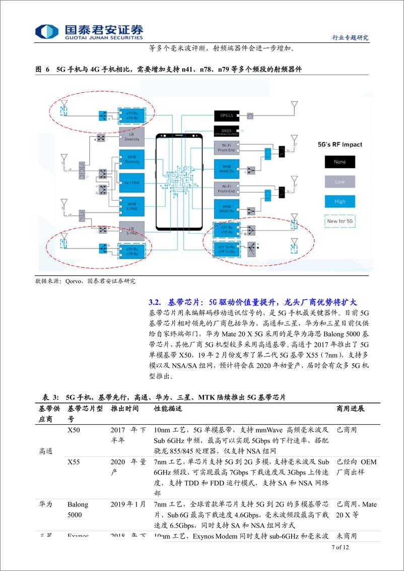 《电子元器件行业5G+人工智能科技新周期系列深度之七：5G开启新一轮换机潮，终端射频迎来重大变革-20190728-国泰君安-12页》 - 第8页预览图