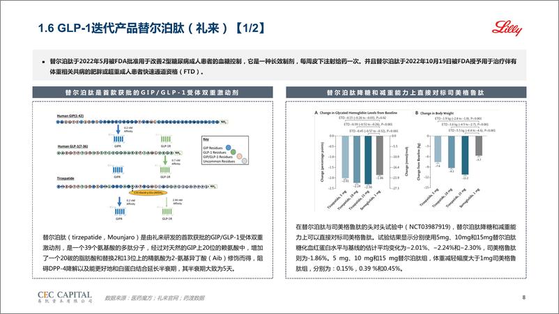 《【易凯】GLP-1药物行业研究》 - 第8页预览图