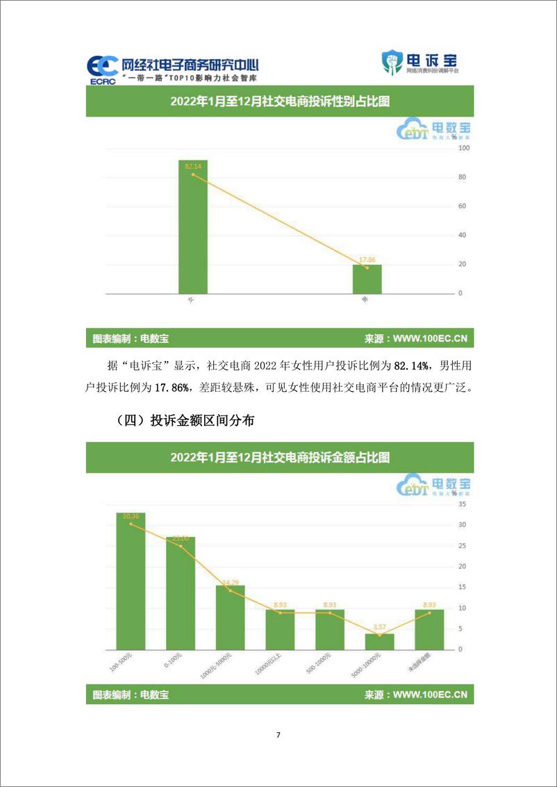 《2022年度中国社交电商消费投诉数据与典型案例报告-2023.03-30页》 - 第8页预览图