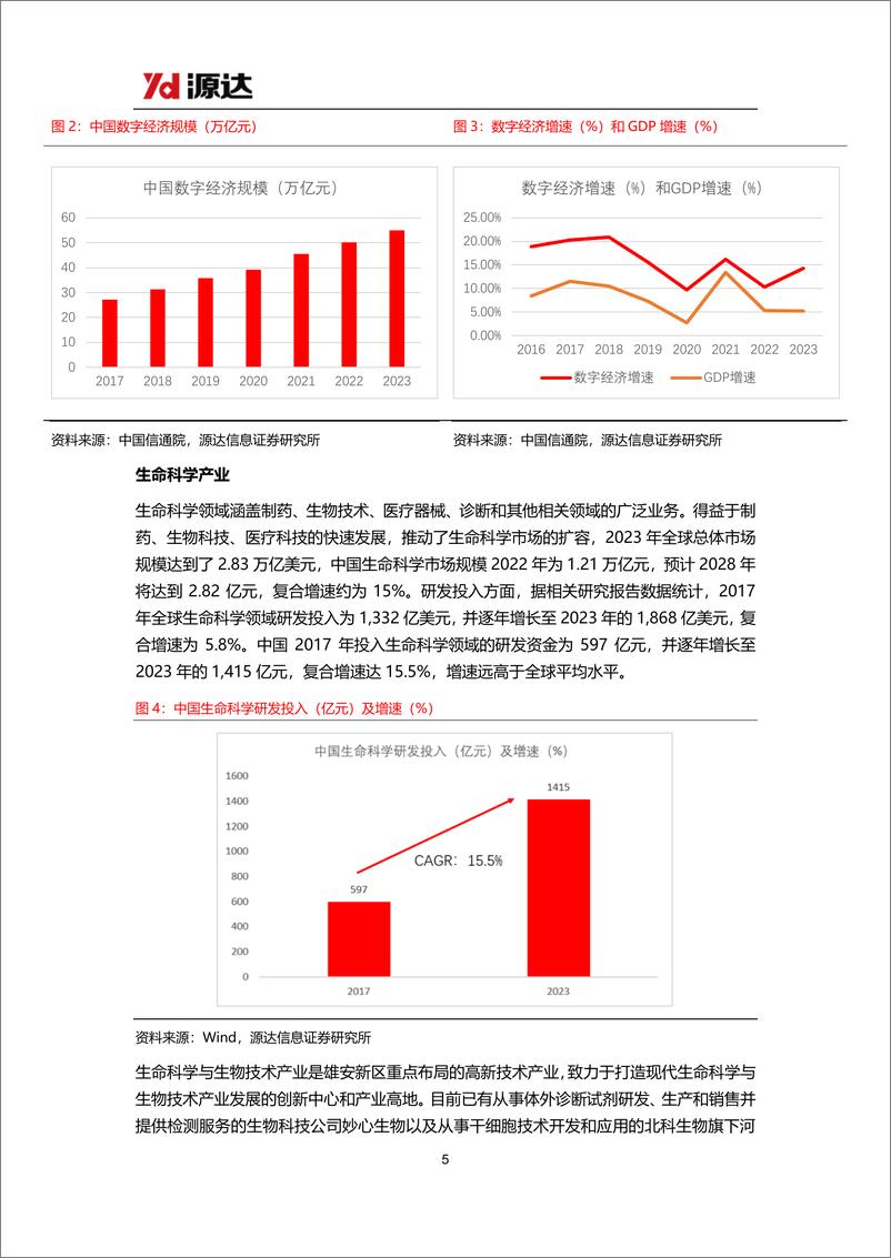 《高端产业行业雄安新区专题研究：系统布局高端产业，打造中国经济新增长极-240903-源达信息-19页》 - 第5页预览图