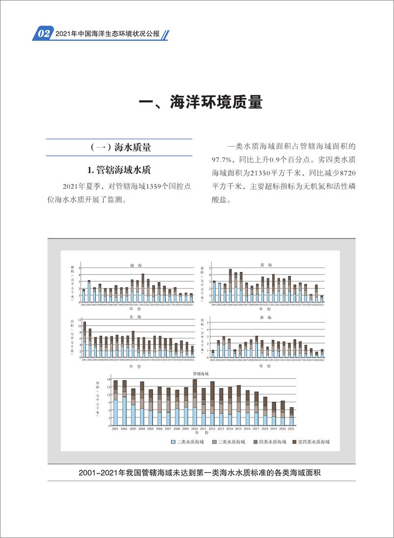 《2021年中国海洋生态环境状况公报-47页》 - 第6页预览图