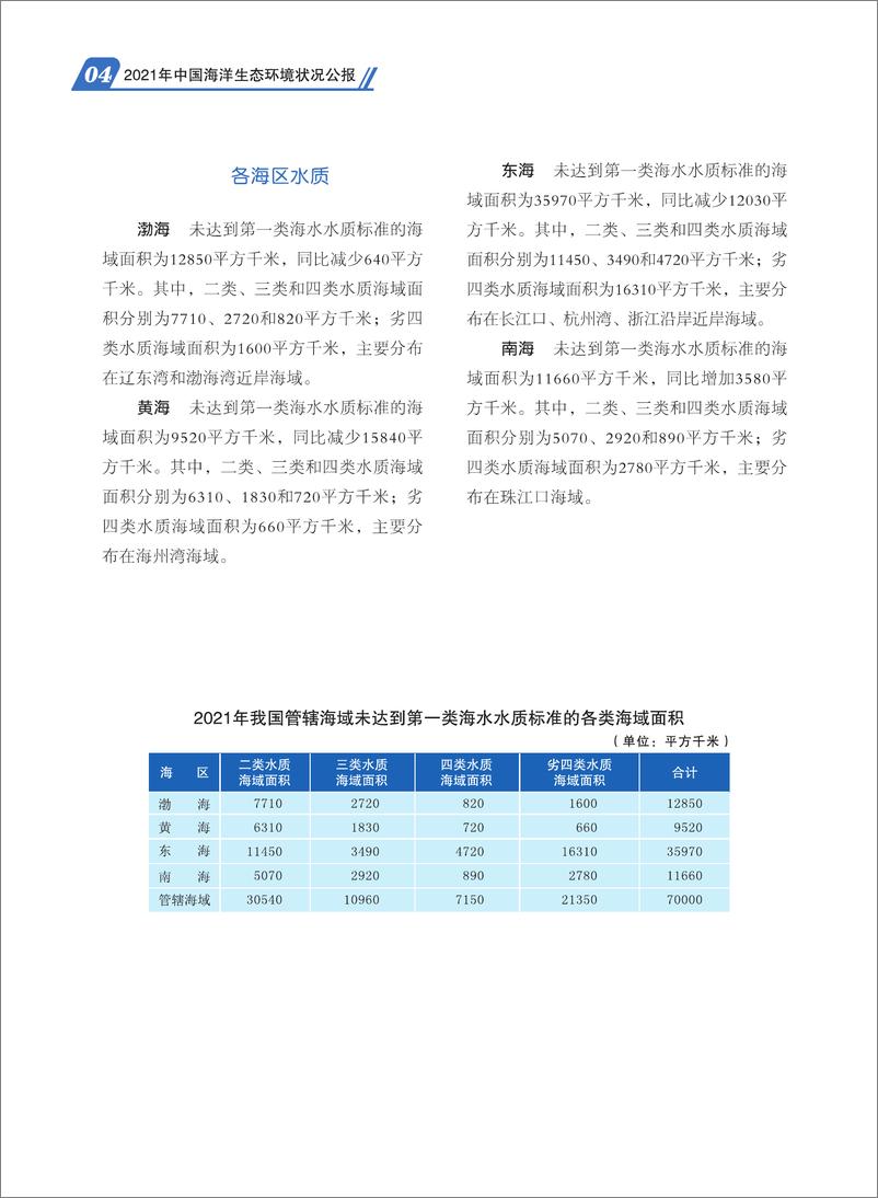 《2021年中国海洋生态环境状况公报-47页》 - 第8页预览图