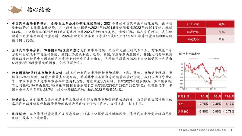 《2024智能电动汽车行业深度报告（全球汽车市场、六大国家地区汽车市场重点分析等）》 - 第2页预览图