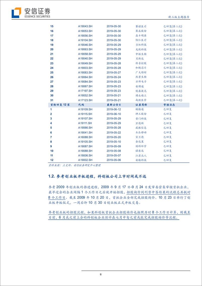 《科创板成功开板，新规之下打新规则和收益率如何变化？-20190618-安信证券-23页》 - 第7页预览图