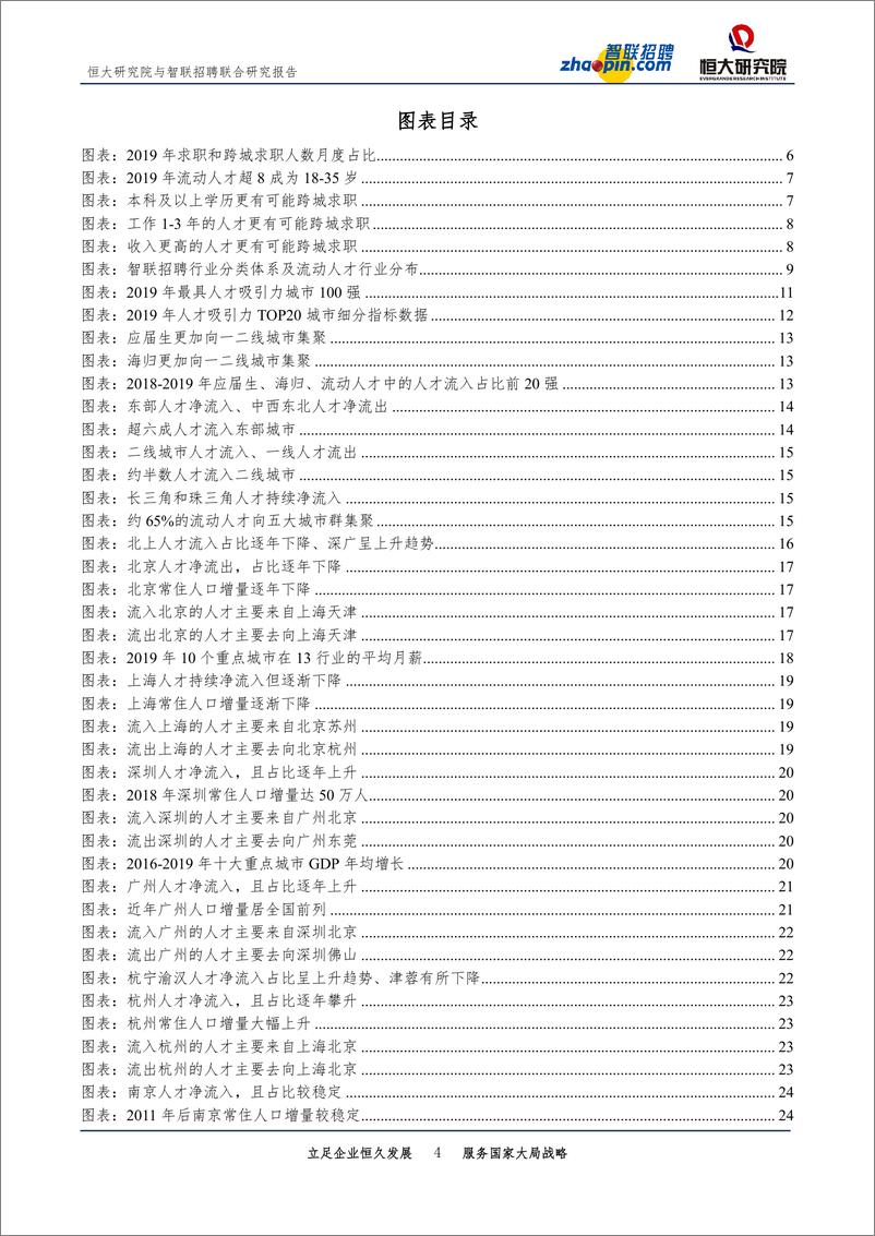 《【智联招聘&泽平宏观】中国城市人才吸引力排名：2020-29页》 - 第5页预览图