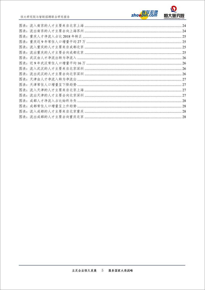 《【智联招聘&泽平宏观】中国城市人才吸引力排名：2020-29页》 - 第6页预览图