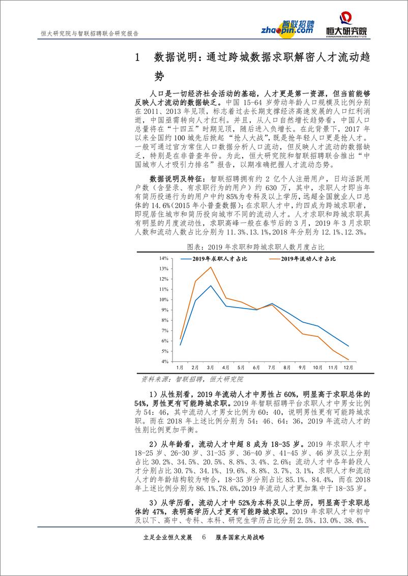 《【智联招聘&泽平宏观】中国城市人才吸引力排名：2020-29页》 - 第7页预览图