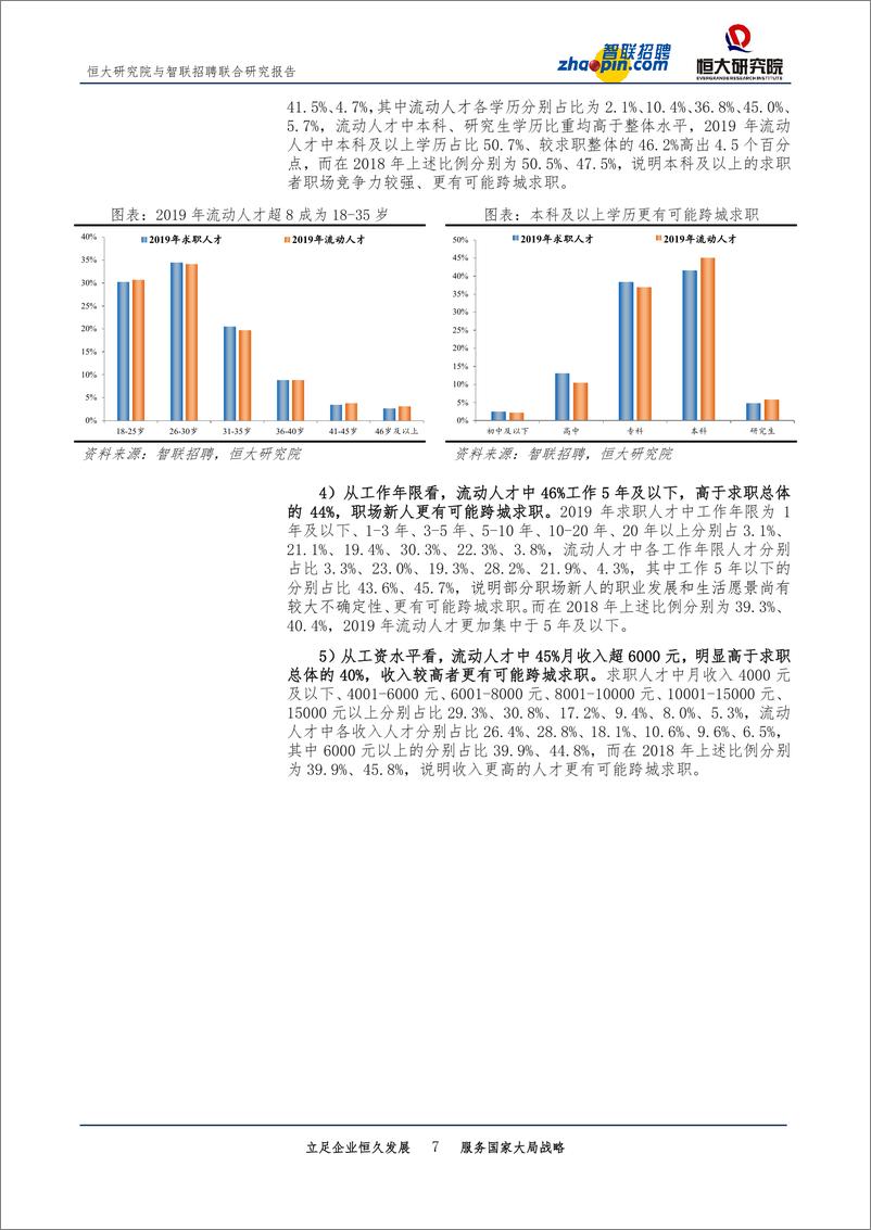 《【智联招聘&泽平宏观】中国城市人才吸引力排名：2020-29页》 - 第8页预览图