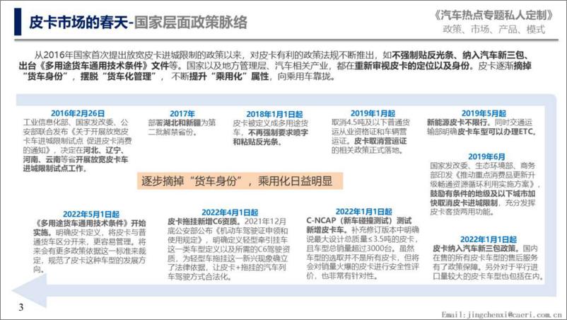 《中国汽研北京院-皮卡行业政策法规扫描及趋势展望-2022.09-11页-WN9》 - 第2页预览图