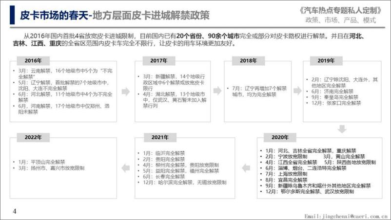 《中国汽研北京院-皮卡行业政策法规扫描及趋势展望-2022.09-11页-WN9》 - 第3页预览图