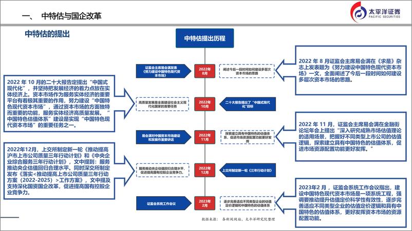 《非银金融行业：“中特估”风口下的非银金融-20230608-太平洋证券-49页》 - 第5页预览图