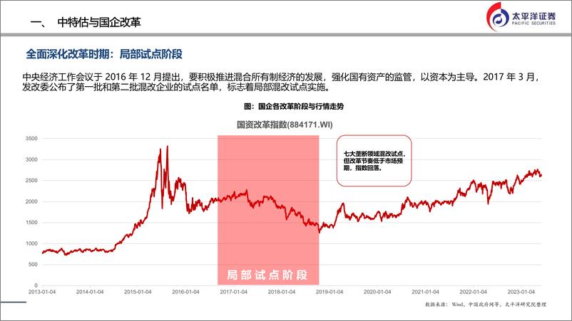 《非银金融行业：“中特估”风口下的非银金融-20230608-太平洋证券-49页》 - 第8页预览图