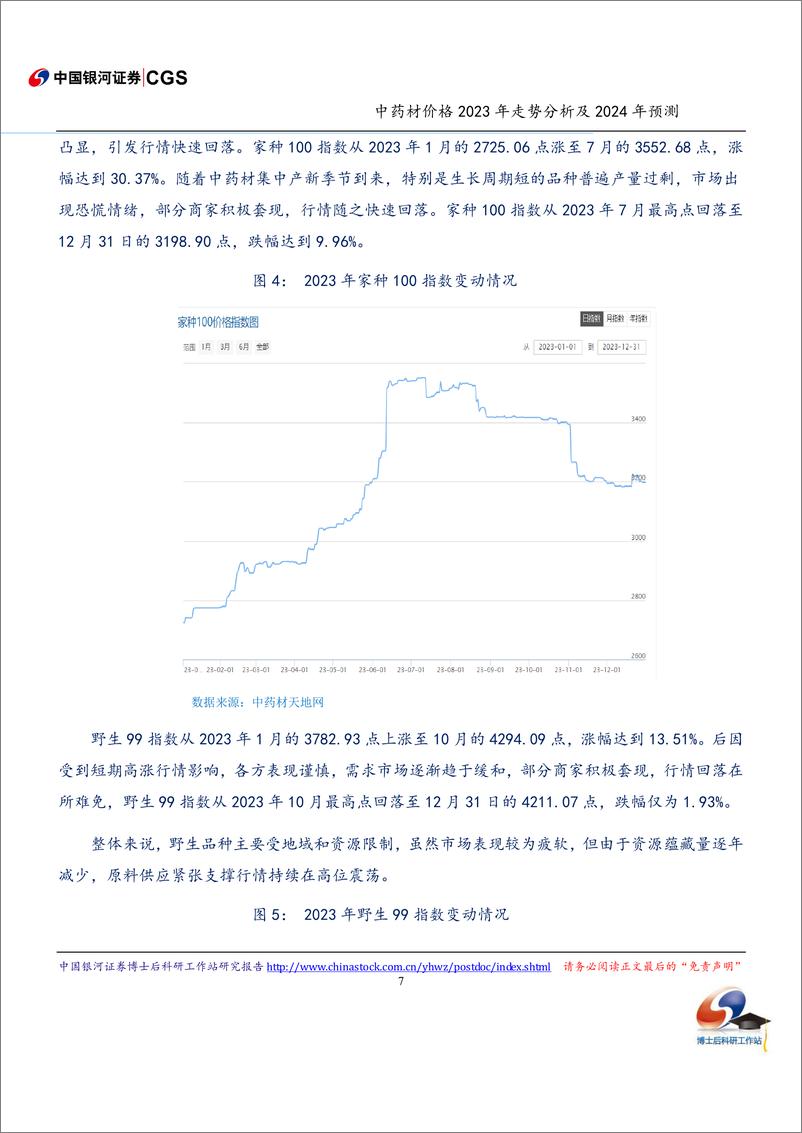 《中药材价格2023年走势分析及2024年预测》 - 第8页预览图