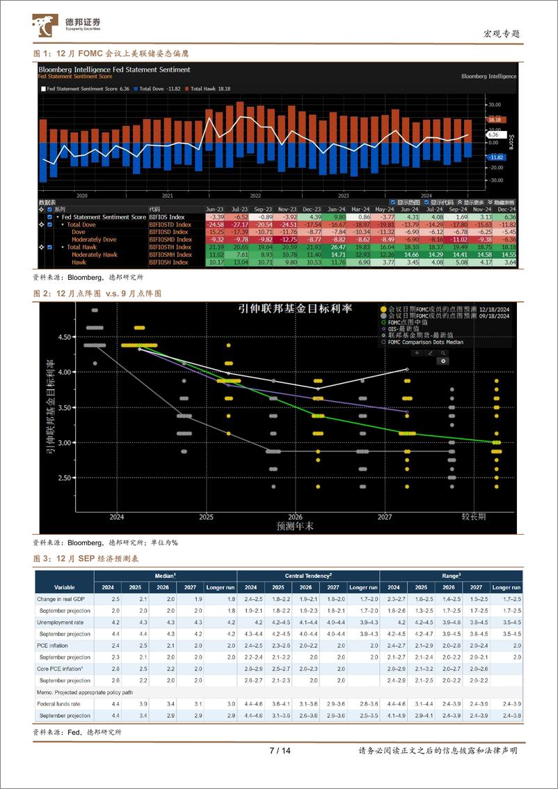 《美债札记·三：鹰派降息落地，美债走向何方？-德邦证券-241220-14页》 - 第7页预览图