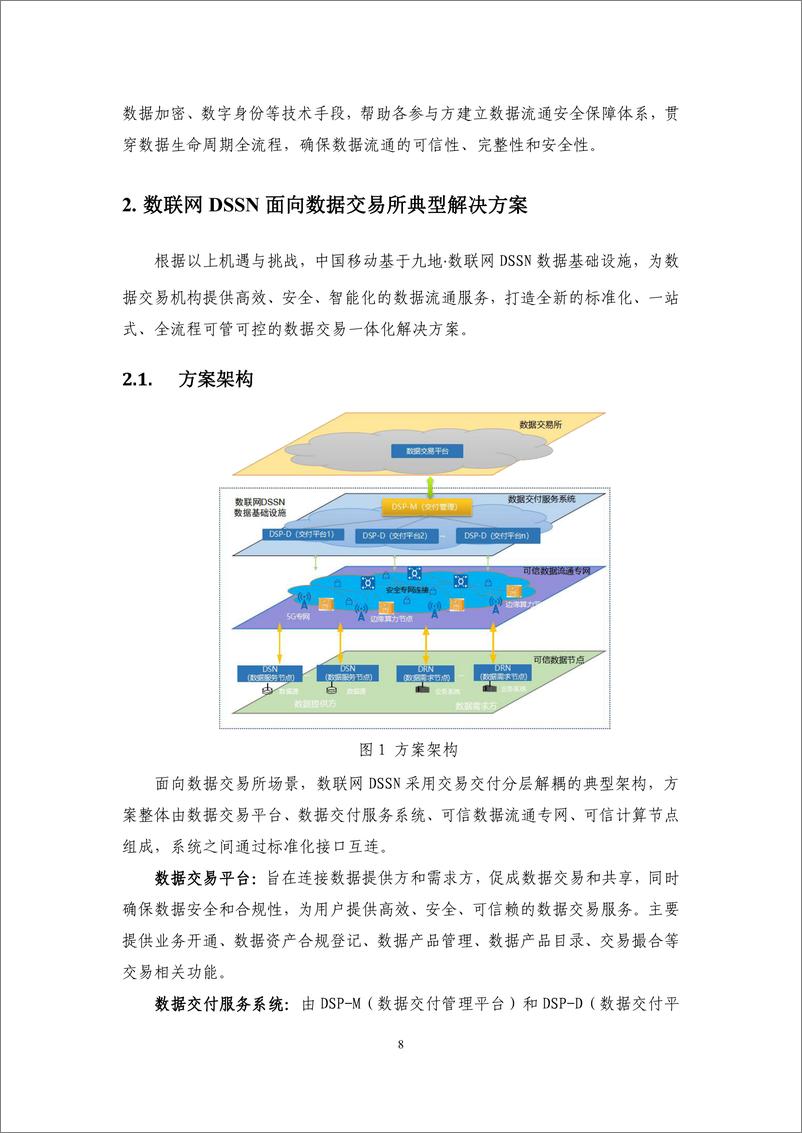 《九地 数联网（DSSN）面向数据交易所创新解决方案白皮书（2024年）-中移智库》 - 第8页预览图