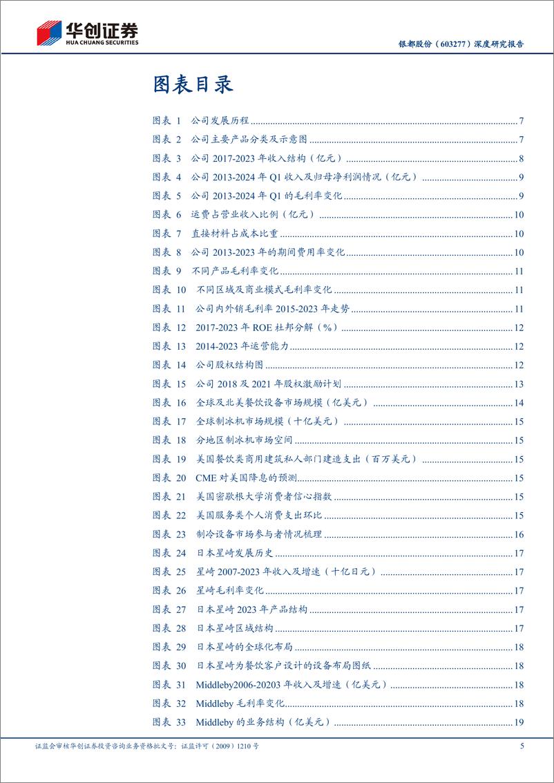 《银都股份(603277)深度研究报告：面向全球打造商用餐饮设备自主品牌，薯条机器人市场大有可为-240515-华创证券-37页》 - 第5页预览图