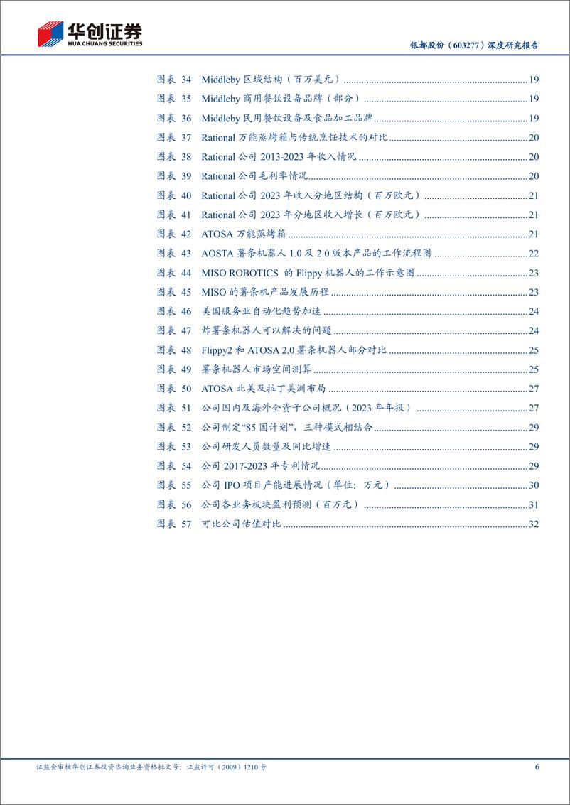 《银都股份(603277)深度研究报告：面向全球打造商用餐饮设备自主品牌，薯条机器人市场大有可为-240515-华创证券-37页》 - 第6页预览图