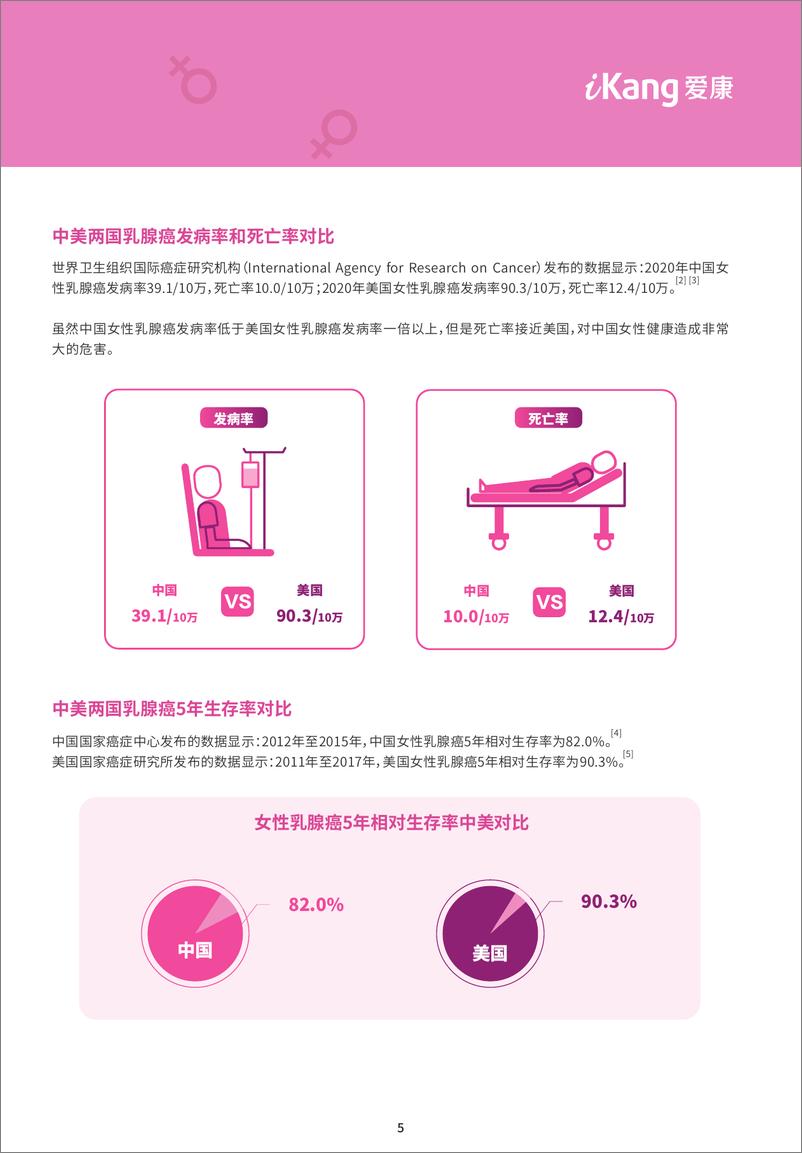 《2021中国女性健康粉红报告：乳腺疾病专题-16页》 - 第5页预览图