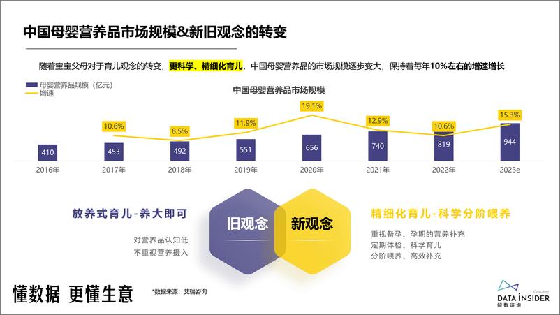 《婴幼儿营养品行业-AUTILI澳特力品牌调研-解数咨询》 - 第7页预览图