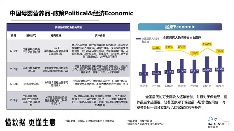 《婴幼儿营养品行业-AUTILI澳特力品牌调研-解数咨询》 - 第8页预览图