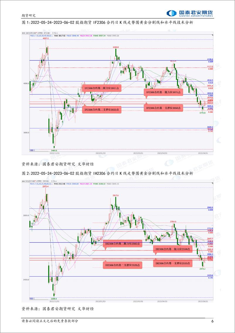 《股指期货将震荡上涨，玻璃和棉花期货将偏强震荡上涨，螺纹钢、铁矿石、原油期货将震荡上涨，黄金期货将震荡下跌-20230605-国泰君安期货-41页》 - 第7页预览图